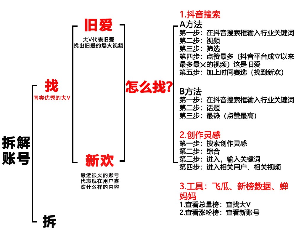 子诺（zinuo）女装抖音教学