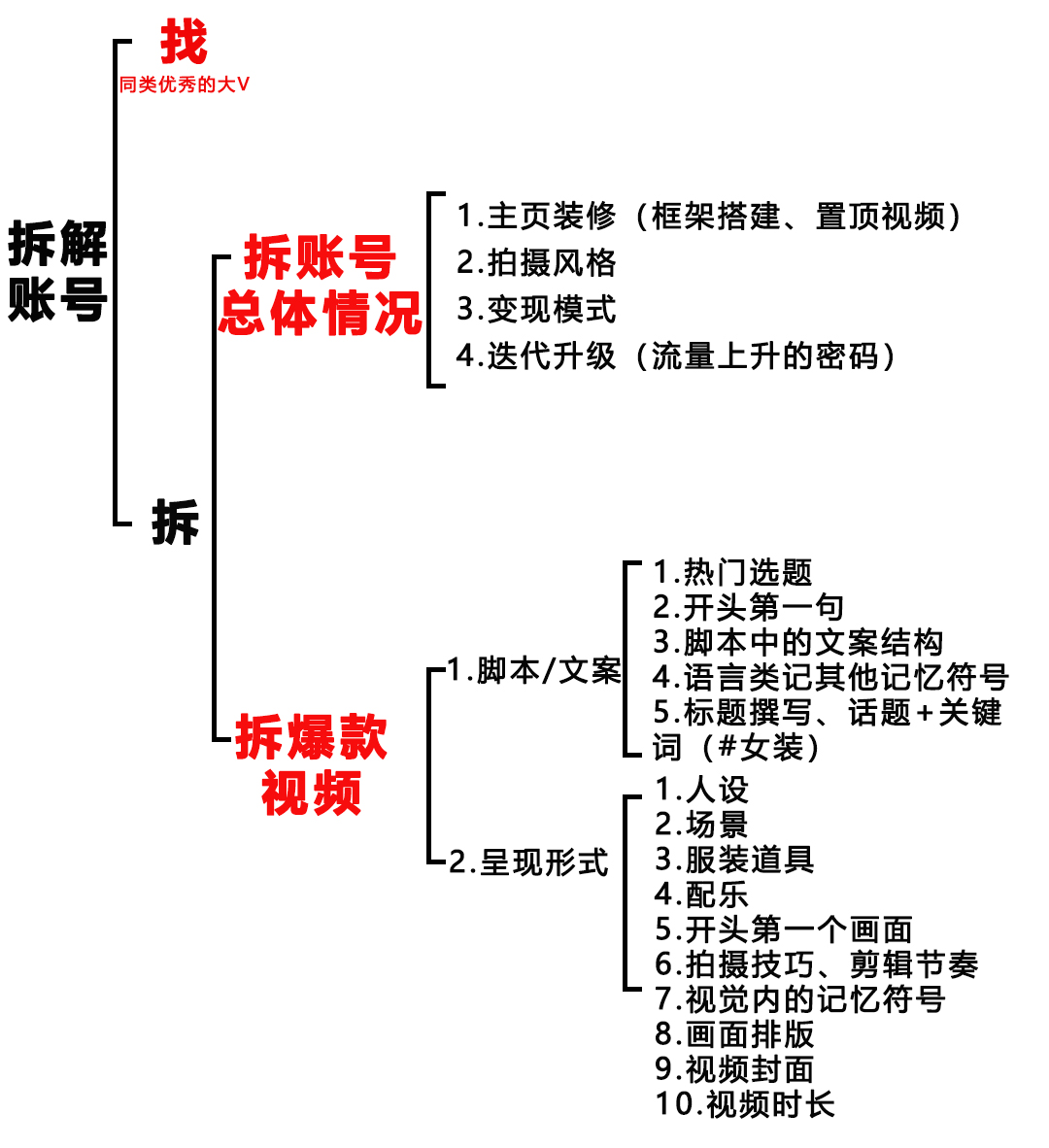 子诺（zinuo）女装抖音教学视频